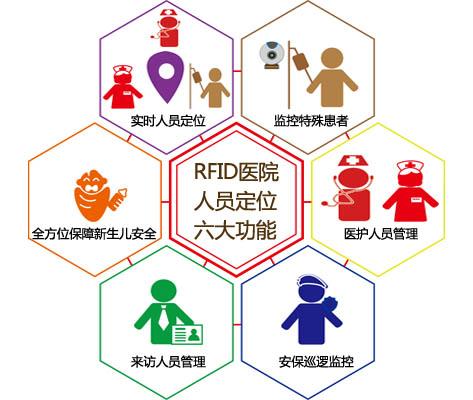 资兴人员定位系统六号